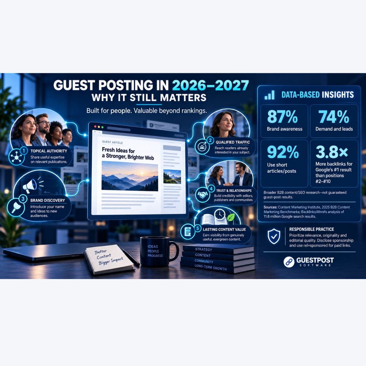 Benefits of Guest Posting in 2026–2027: What Still Works, What Does Not, and How to Measure Real Value — related article